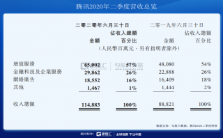 吹盡狂沙，始見騰訊